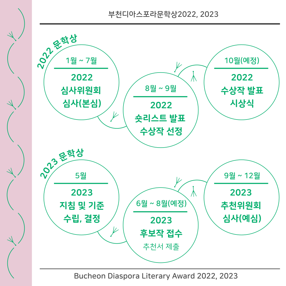 부천디아스포라문학상 Yearly Plan 2022!